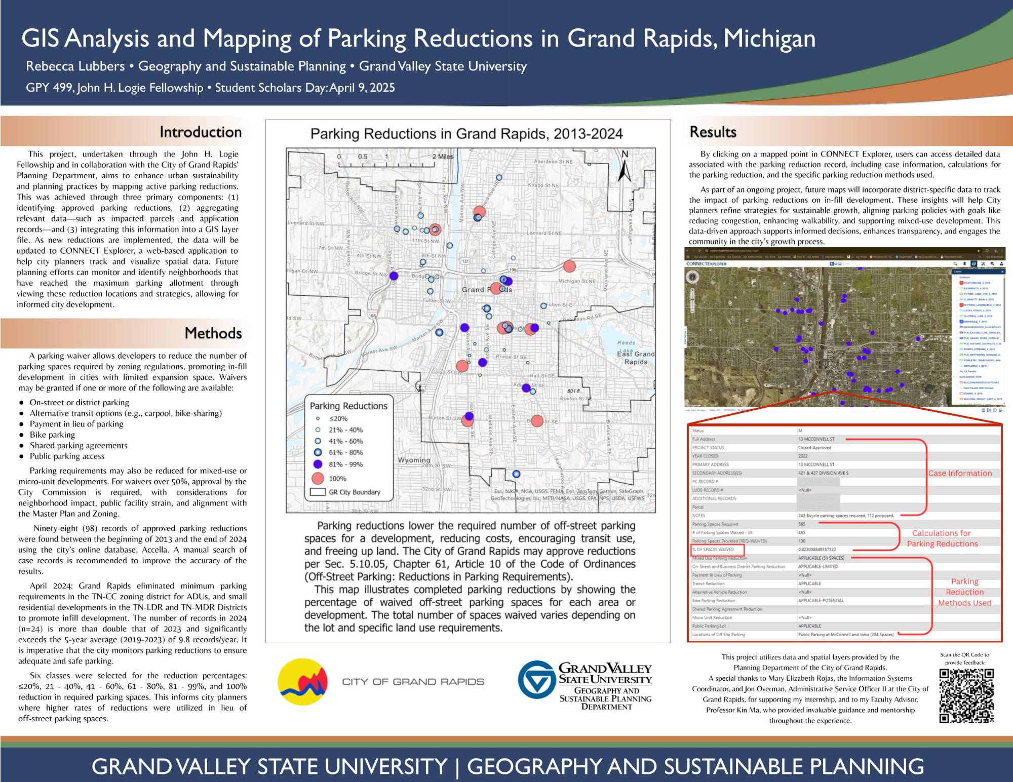 Rebecca Lubbers Student Scholars Day Poster 2025